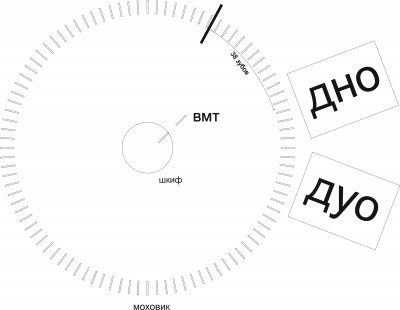 первый вариант