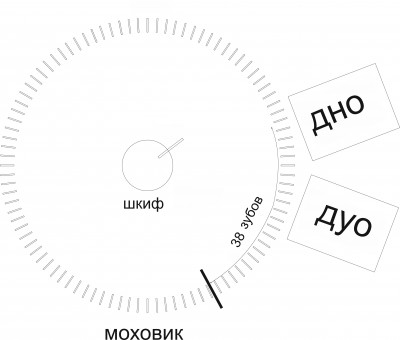второй вариант