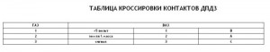дпдз