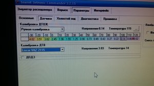 Дтож