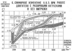 График УОЗ из книги