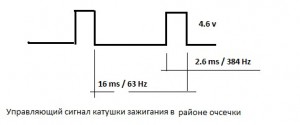 Сигнал на к_зажигания макс_об.jpg